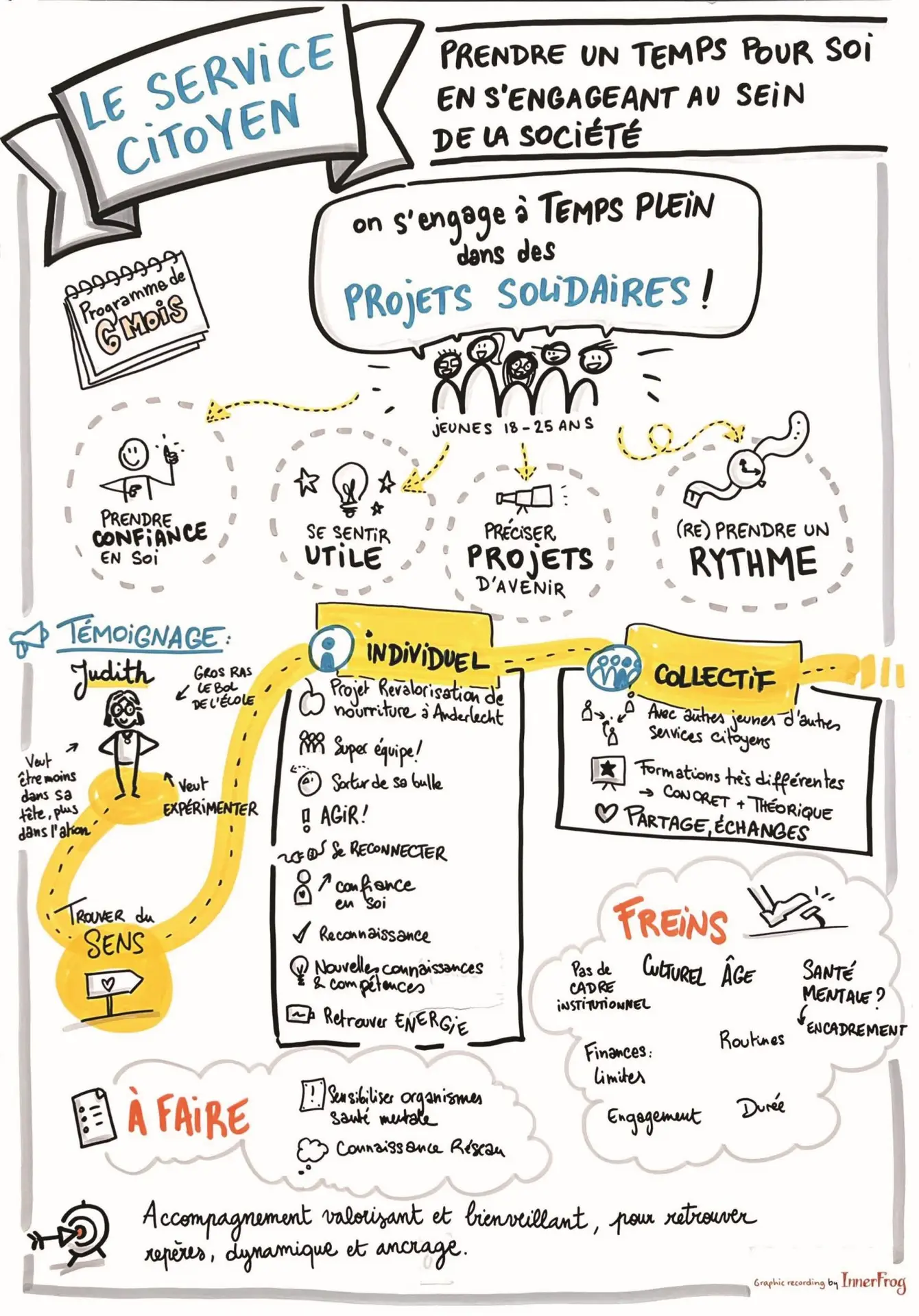 atelier-2-Service Citoyen