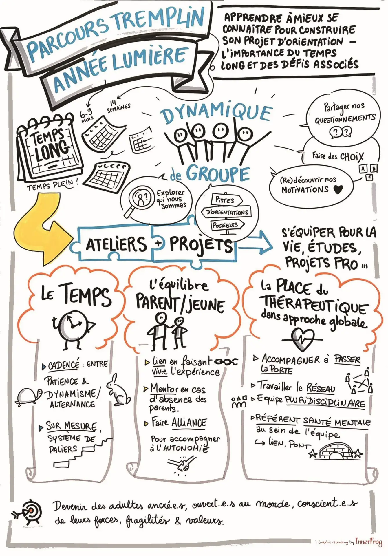 atelier-3-Parcours Tremplin-Année Lumière